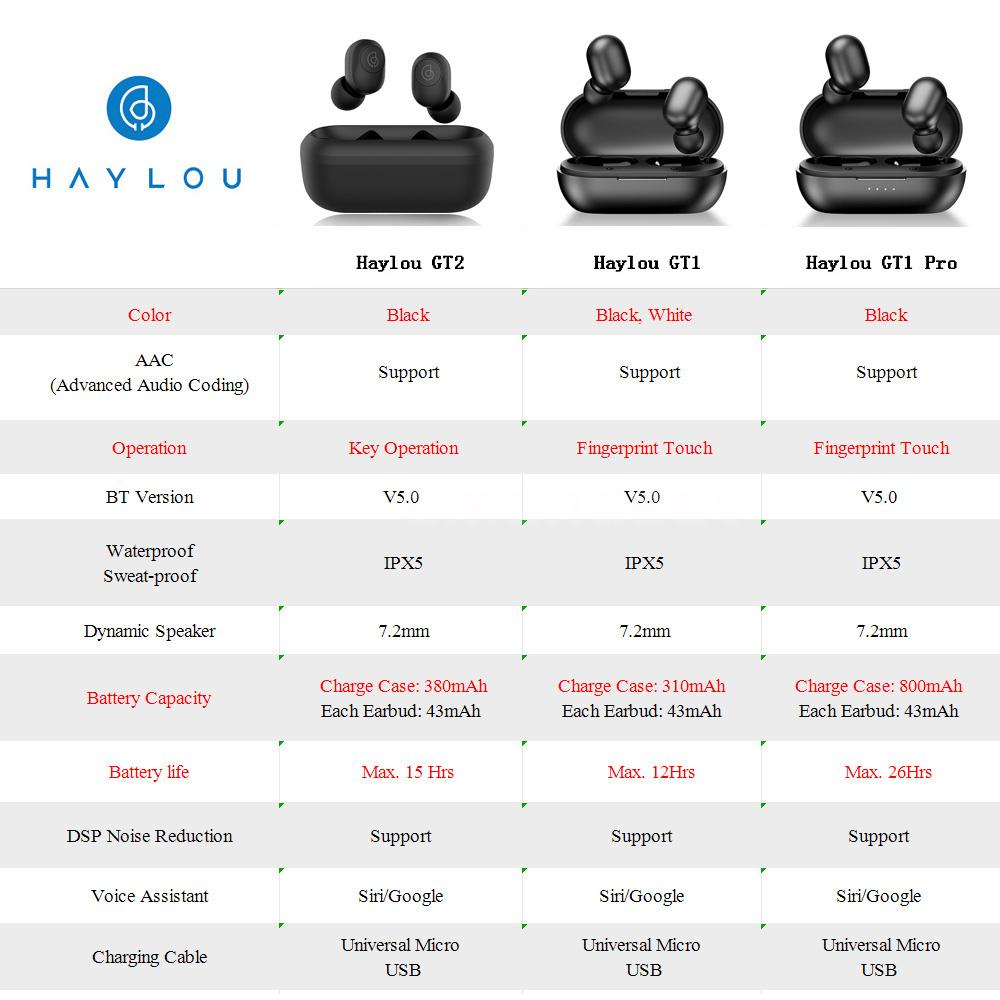 Характеристика наушников проводных. Наушники Haylou gt1 Pro. TWS-наушники Haylou x1 Pro. Xiaomi Haylou gt1 Pro TWS. Haylou gt1 Pro vs Haylou gt1 TWS Bluetooth Earphone.